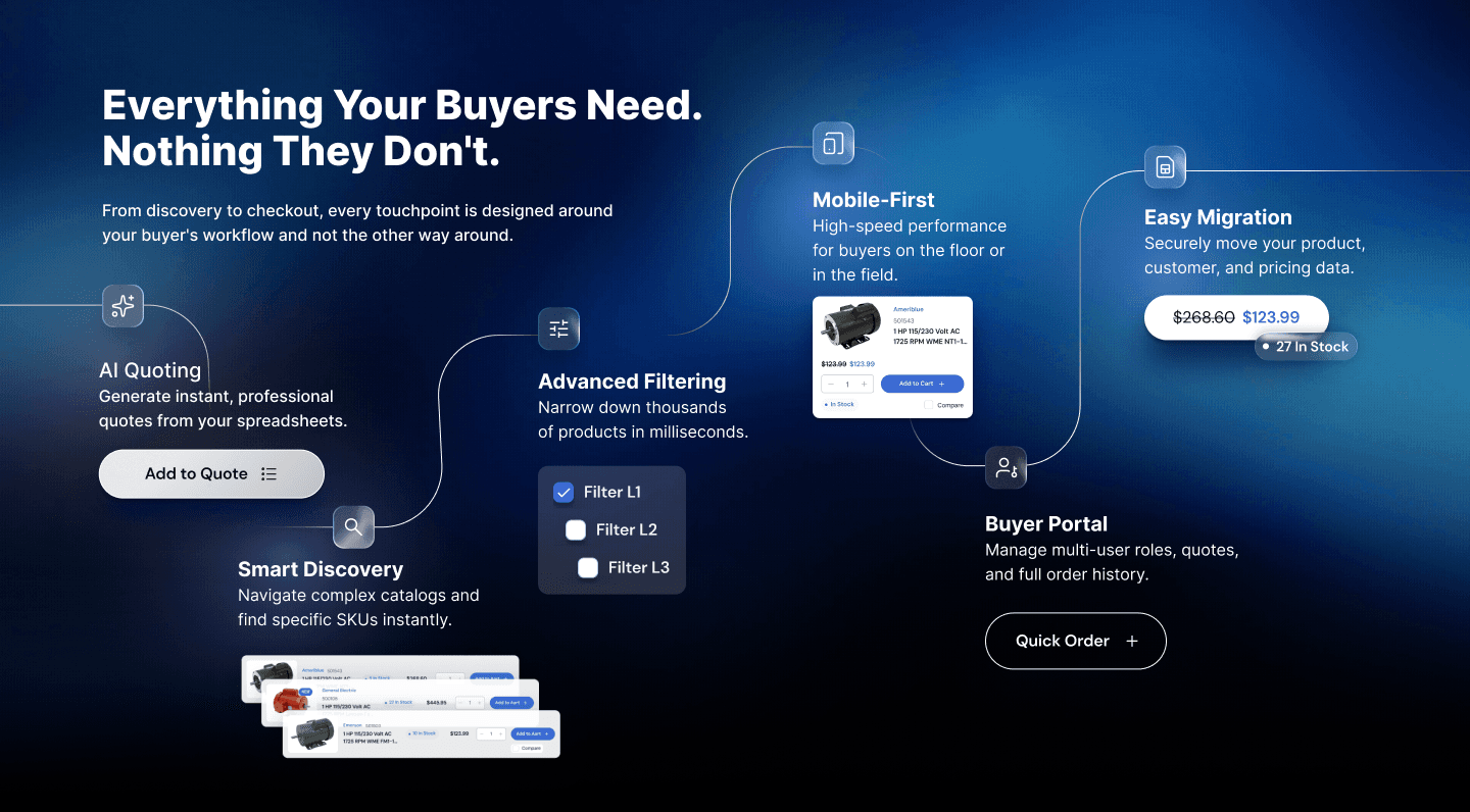 B2B Excellence Features. Most B2B platforms force you to choose between "out of the box" simplicity or "custom build" complexity. ForgeB2B bridges the gap by solving B2B bottlenecks while remaining cost-effective and scalable. B2B Excellence Features. Most B2B platforms force you to choose between "out of the box" simplicity or "custom build" complexity. ForgeB2B bridges the gap by solving B2B bottlenecks while remaining cost-effective and scalable.