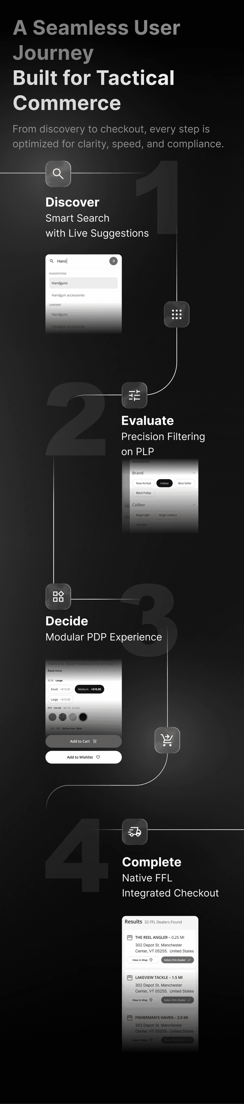 A Seamless Shopping Experience Built for Tactical Commerce. From discovery to checkout, every step is optimized for clarity, speed, and compliance. A Seamless Shopping Experience Built for Tactical Commerce. From discovery to checkout, every step is optimized for clarity, speed, and compliance.